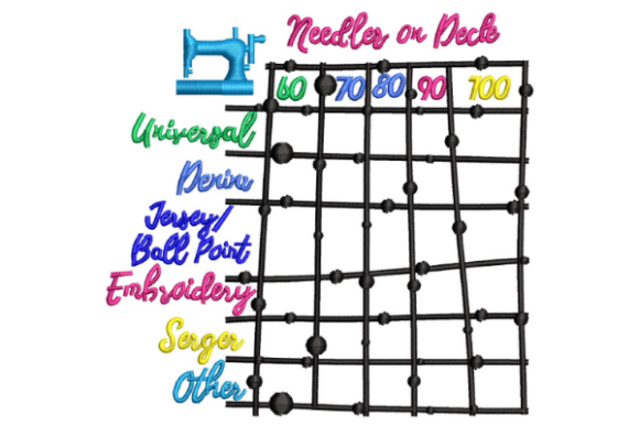 Needles on Deck: Craft Fair Embroidery Design Review